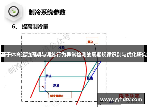 基于体育运动周期与训练行为异常检测的周期规律识别与优化研究